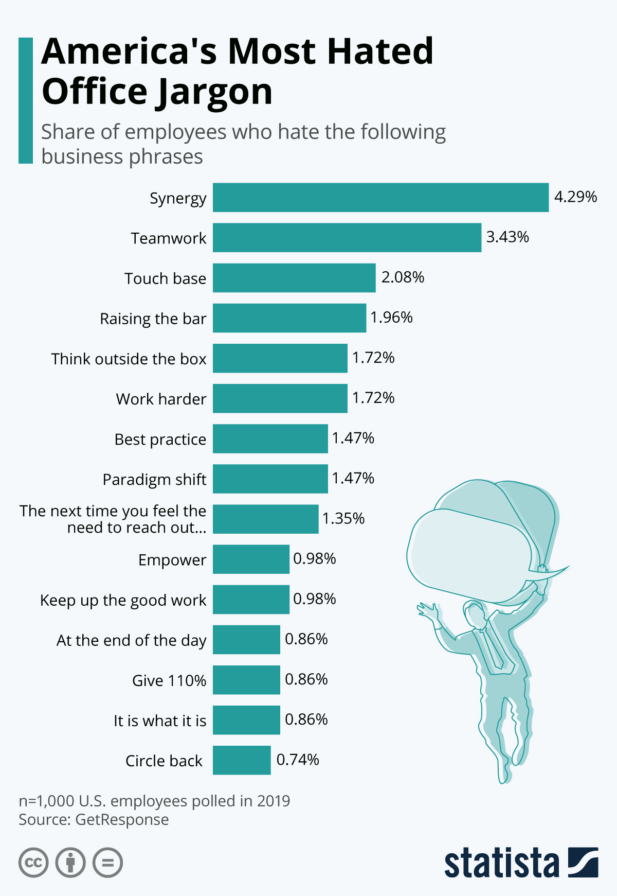 Most hated phrases in the office